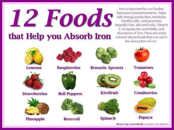 What Helps You Absorb Iron
