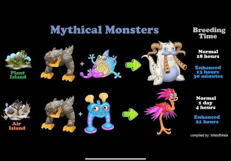 Breeding Times for My Singing Monsters