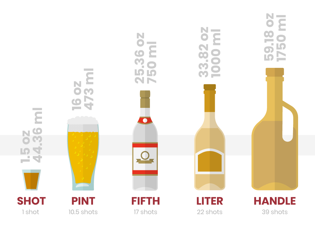 How Much Is a 750Ml Bottle