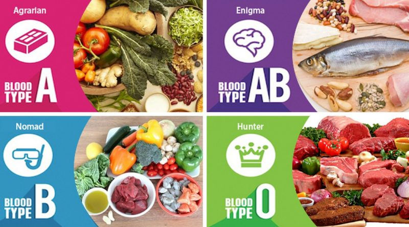 What Is the Best Diet for Ab+ Blood Type