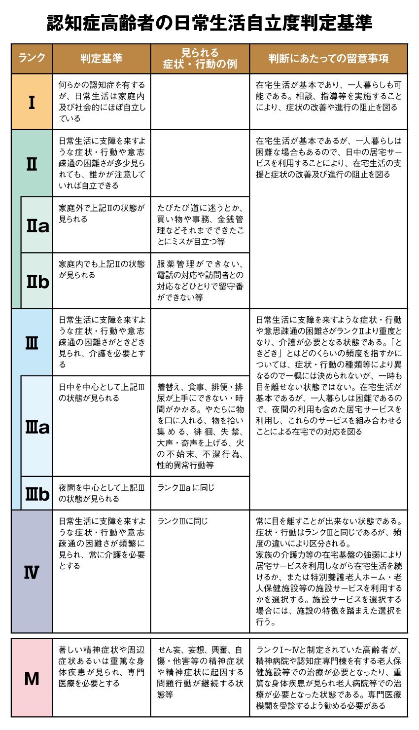 日常生活自立度で損しない判定基準と認定の盲点【2026最新】