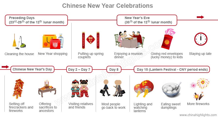 What to Do on Chinese New Year