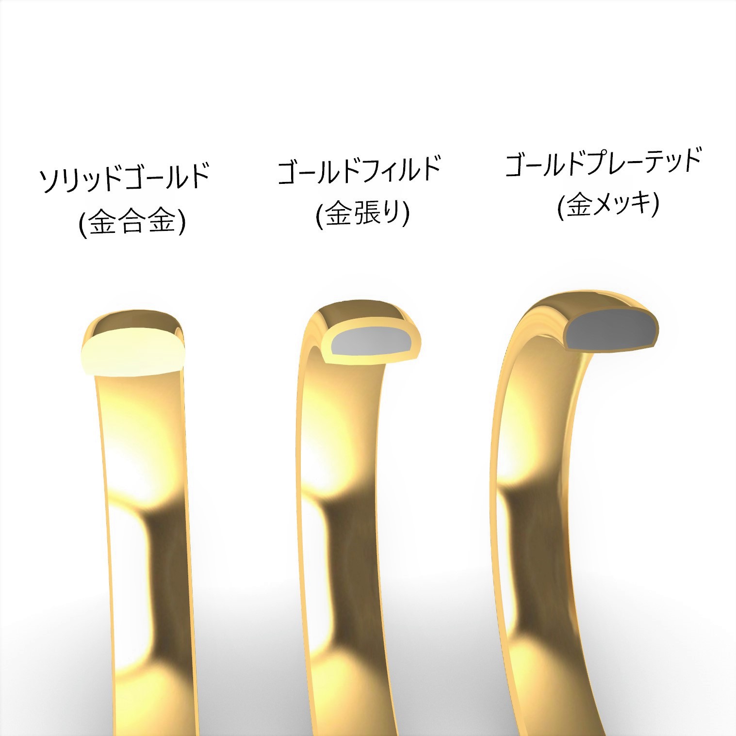 金とメッキの見分け方完全ガイド！偽物を見抜く自宅鑑定と刻印の罠