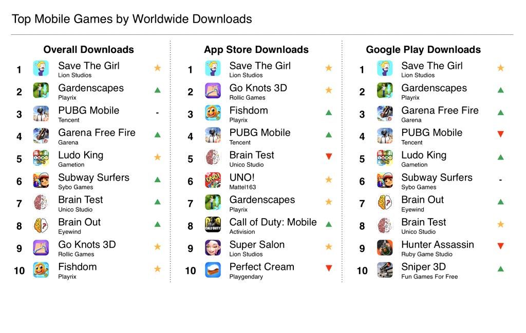 Google Play Store Top Games