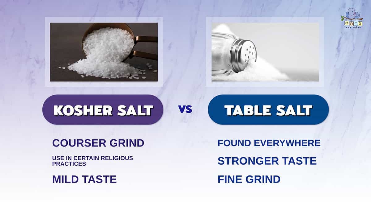 Difference Between Table and Kosher Salt