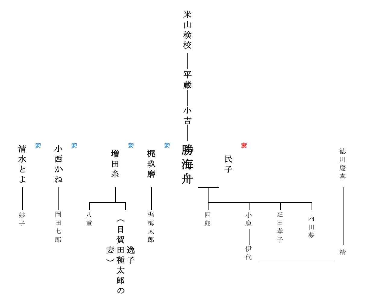 勝海舟の子孫は現在どうなった？徳川慶喜の血を引く家系図と末裔の真相