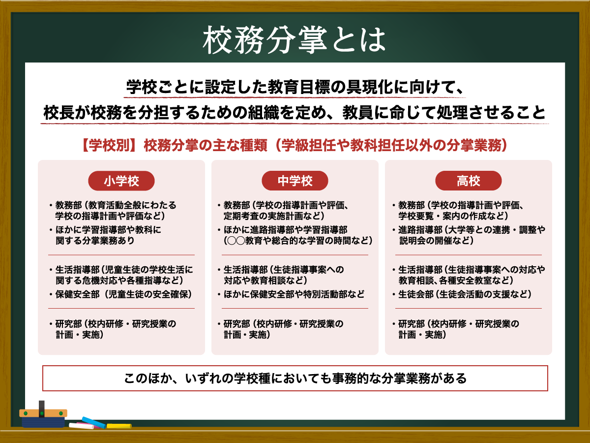 校務分掌とは？仕事の種類一覧と決め方・過重労働の実態を徹底解剖