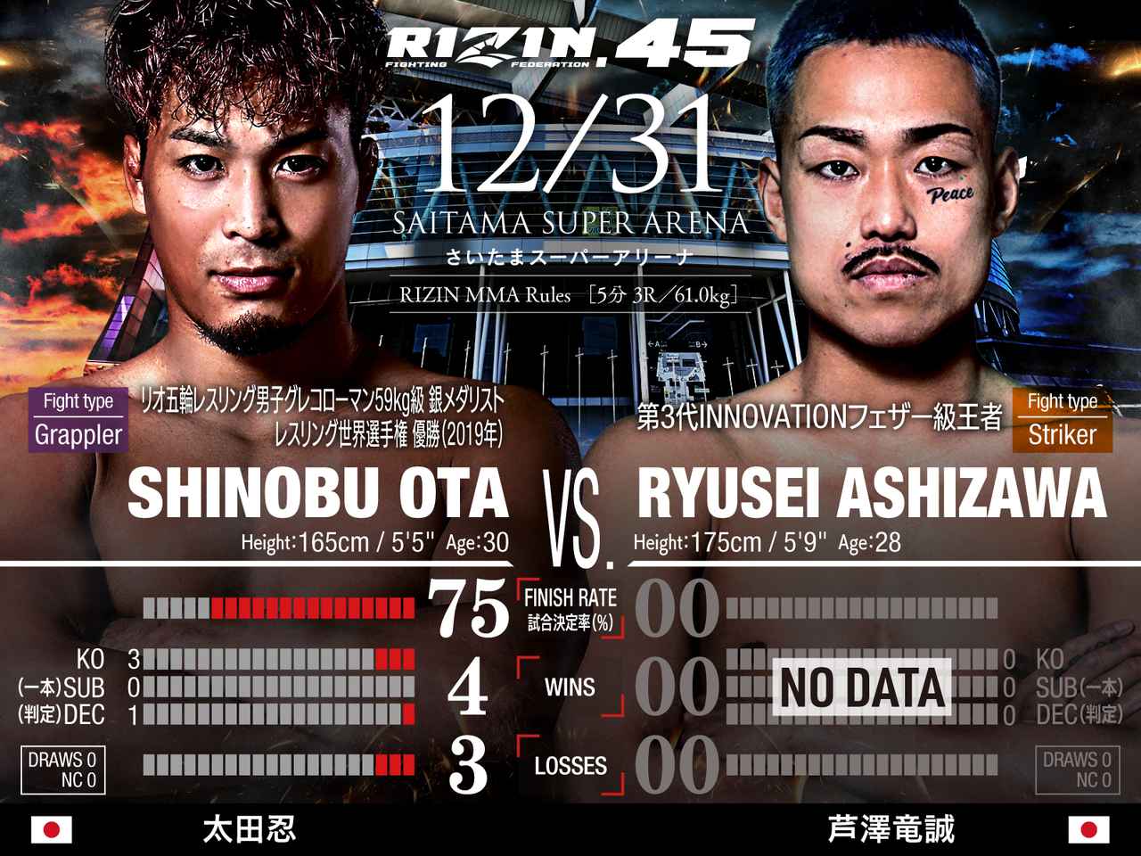 【Rizin 2026最新】激震の埼玉アリーナ！衝撃の1Rkoと王座移動の瞬間を詳報