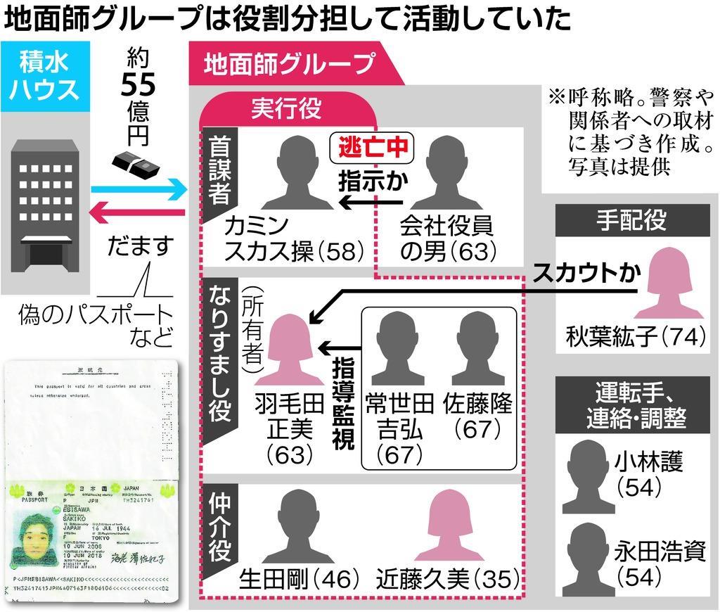 積水ハウス地面師の担当者はクビ？55億円詐欺の処分と失脚の内幕