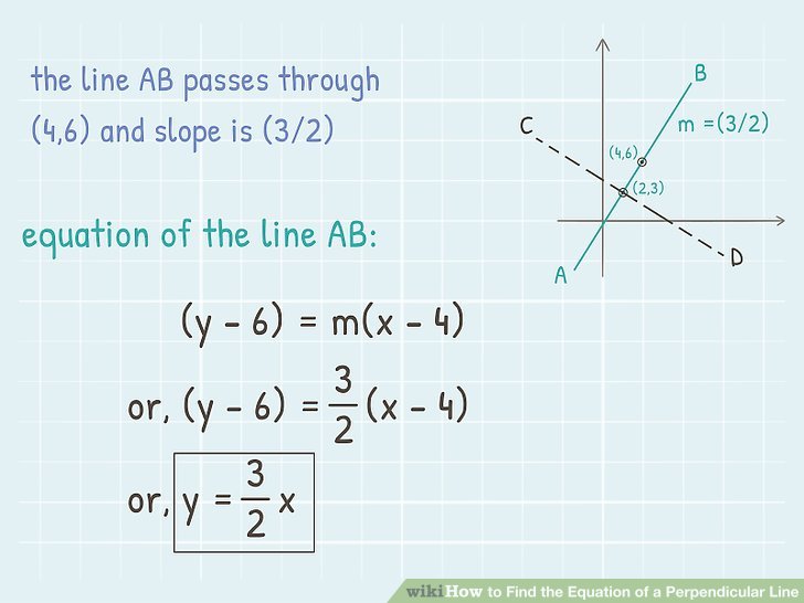 Write the Equation of the Line Perpendicular