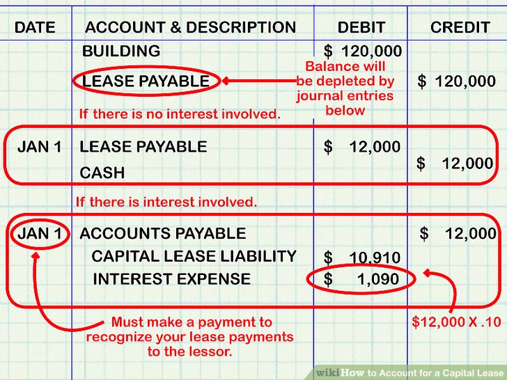 Capital Lease Journal Entries