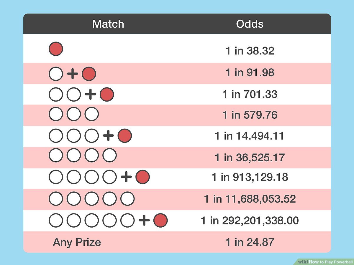 How to Match Powerball Numbers