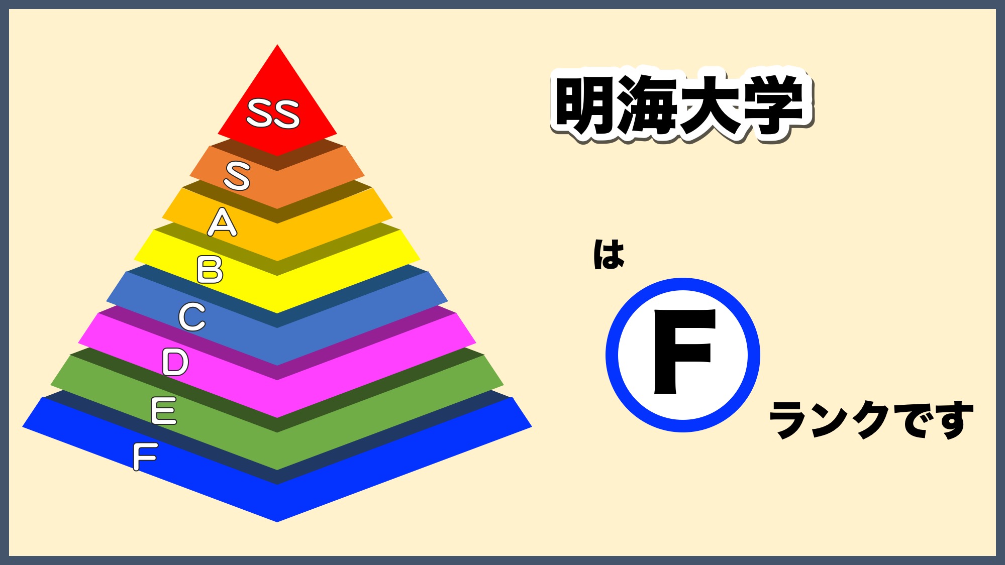 明海大学の偏差値とFラン疑惑の真相！学部別難易度と就職力を徹底検証