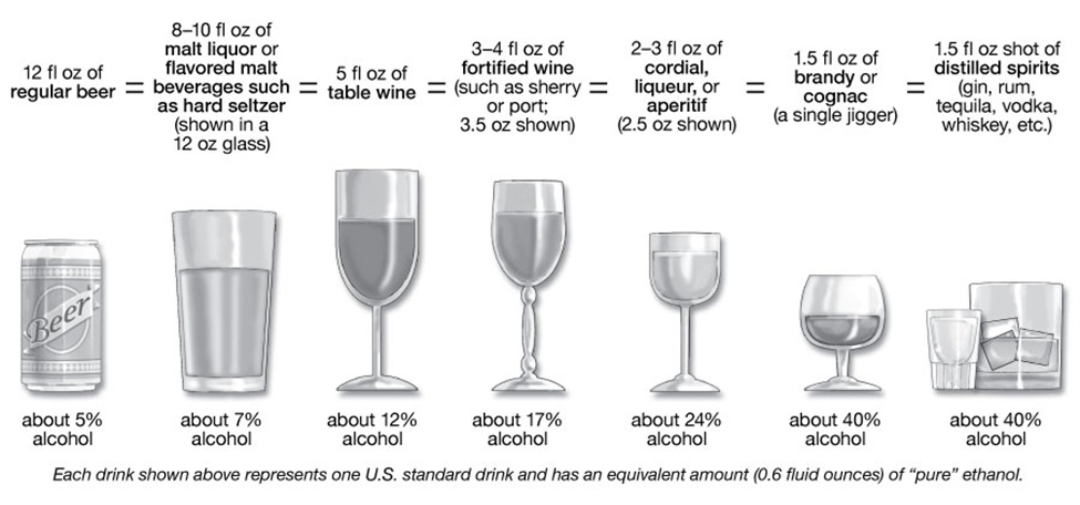 Cdc Standard Drink 14 Grams Definition