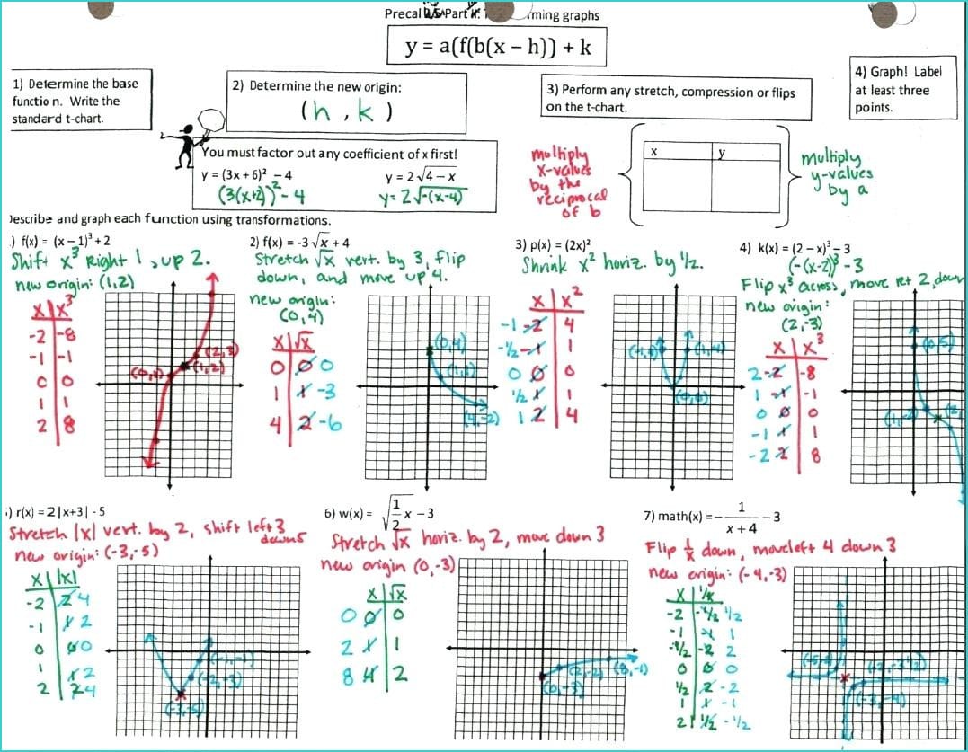 Domain and Range Worksheet 2 Answer Key Algebra 2