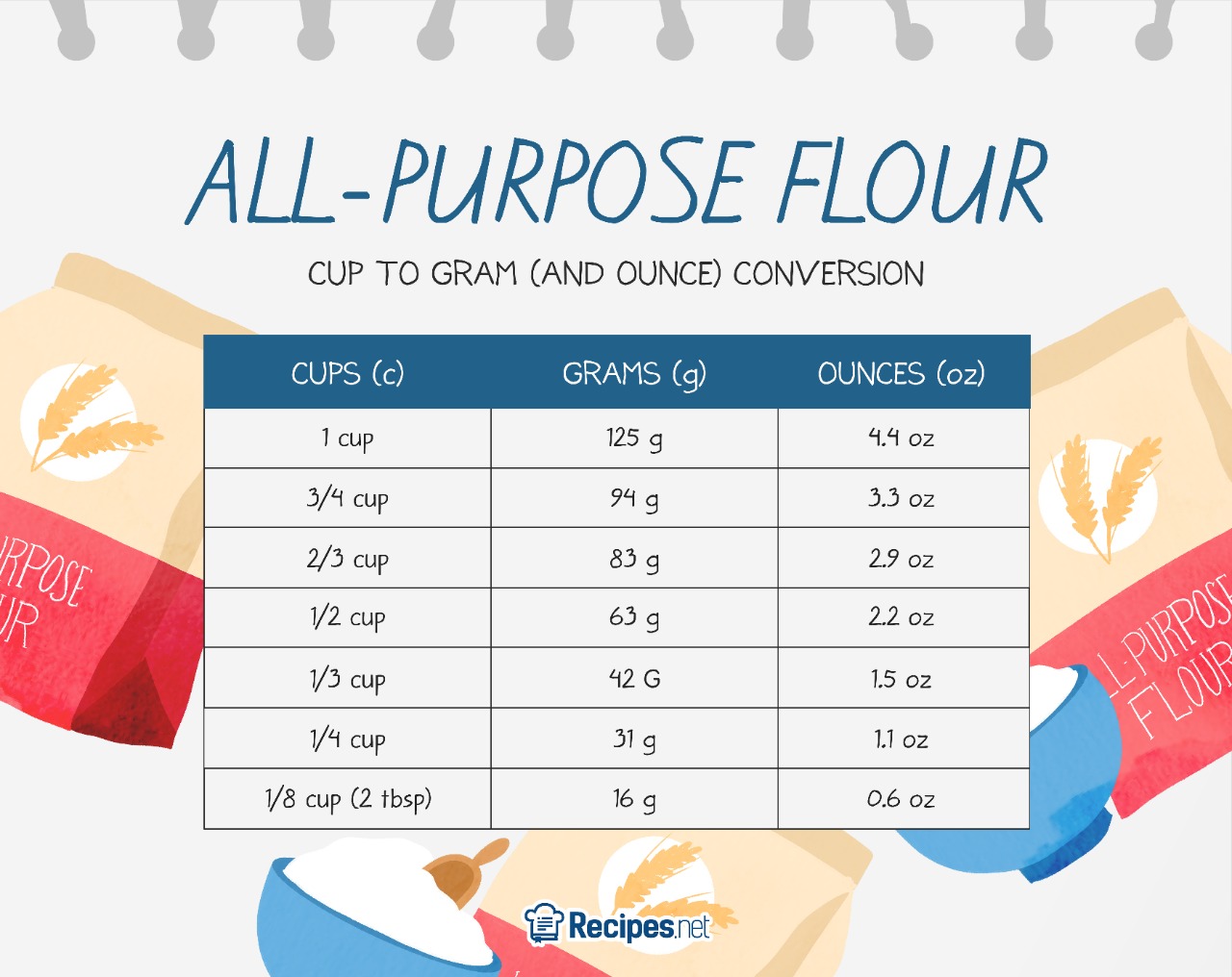 1/4 Cup Flour Nutrition