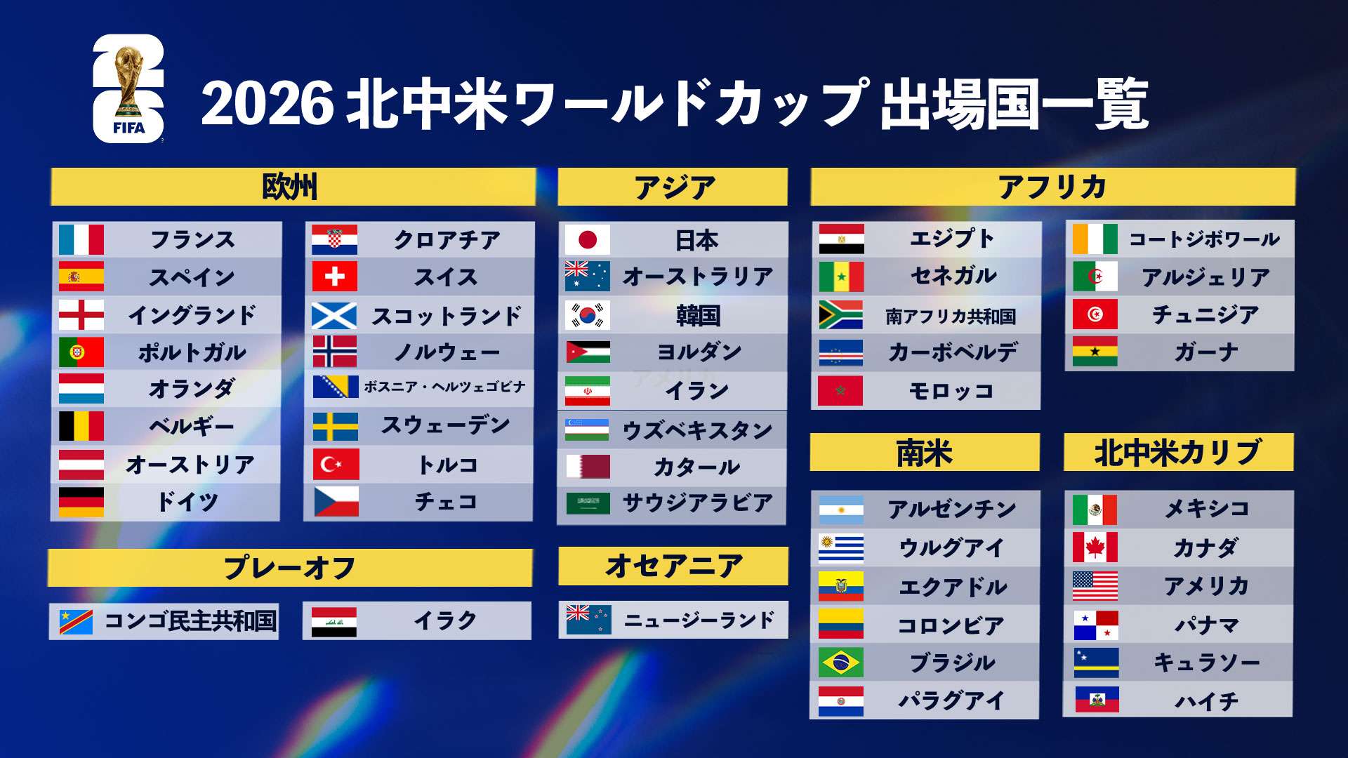 W杯出場国数が48へ拡大！なぜ増えた？アジア枠激変と日本への影響