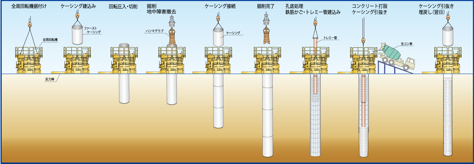 ケーシングとは何か？建築・機械・食品まで全分野を徹底解説