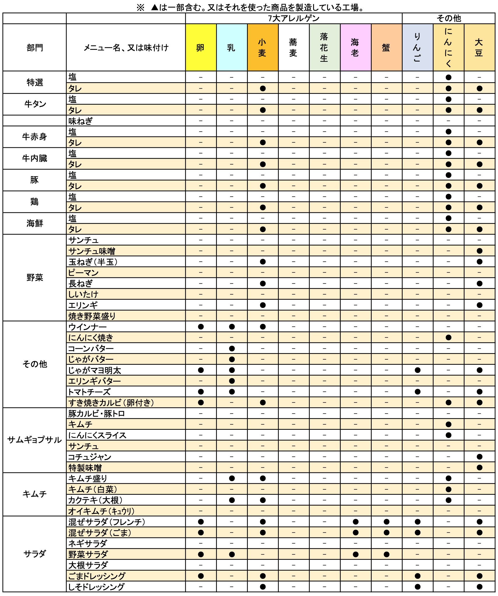 焼肉きんぐのアレルギー対応は安心か？タレなし注文と落とし穴を徹底検証