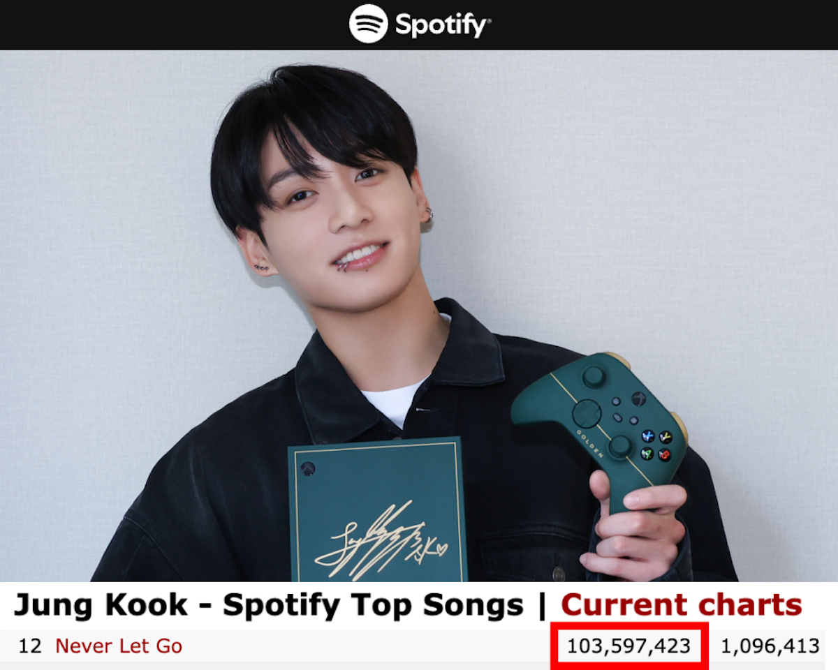 Does Jungkook Have a Spotify Playlist