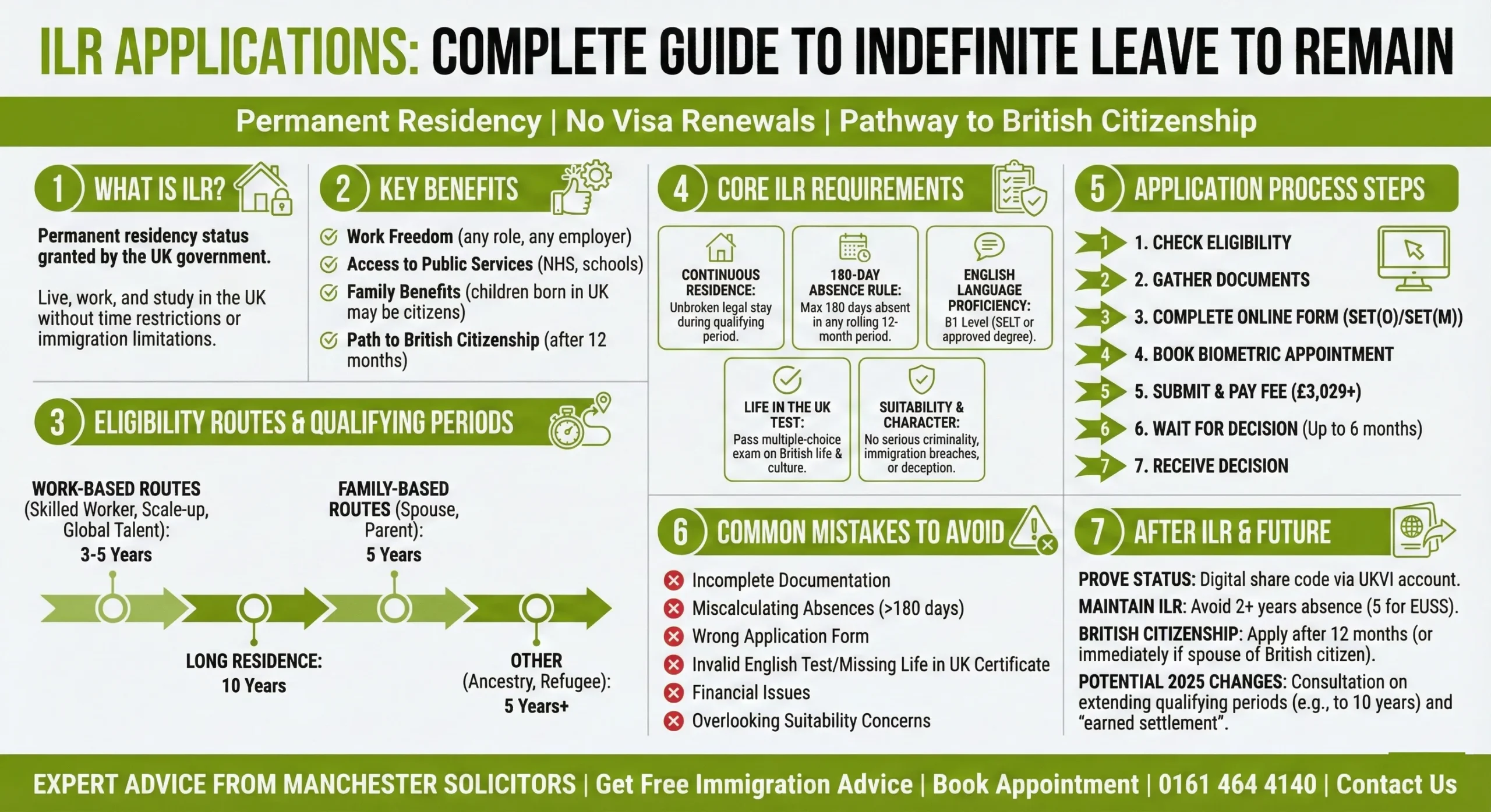 Indefinite Leave to Remain Uk Benefits