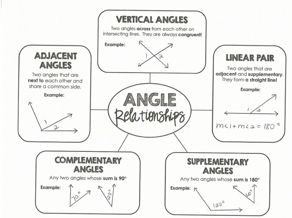 Angle Relationships Quick Check Answer Key