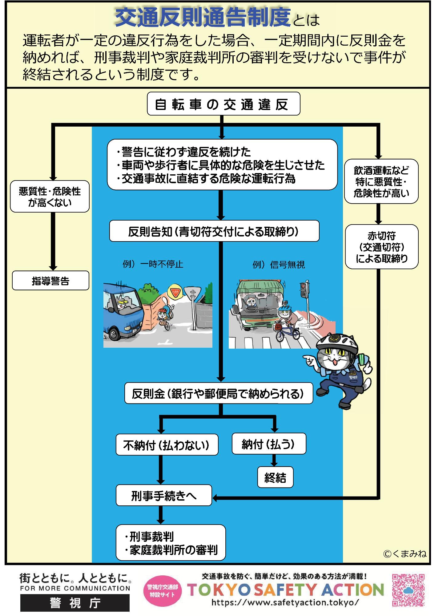 交通反則通告制度の真実！青切符未納の末路と2026年自転車大改正