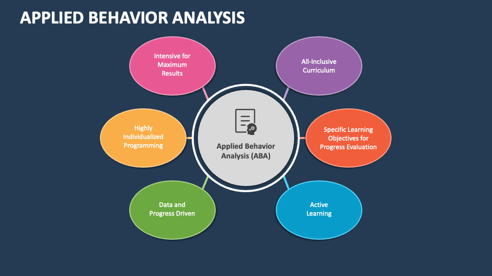 Basic Principles of Applied Behavior Analysis
