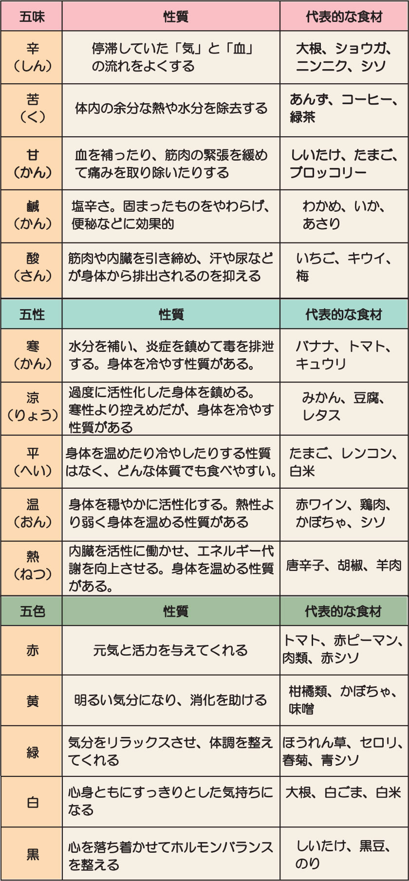 しそジュースの効果と真実｜花粉症や美肌への効能と飲みすぎの盲点