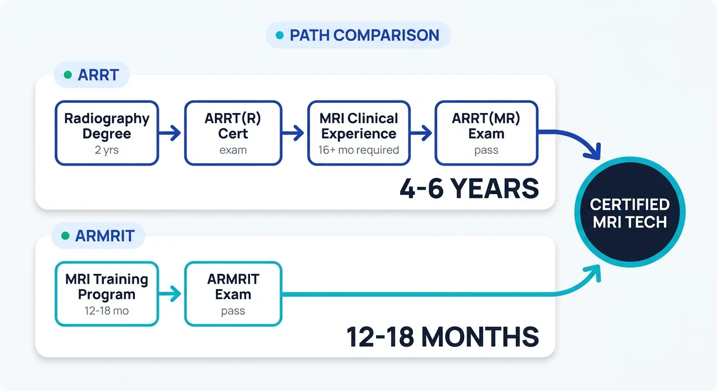 How Long Is Radiology Tech School? Degree, Clinical Training, and Arrt Exam