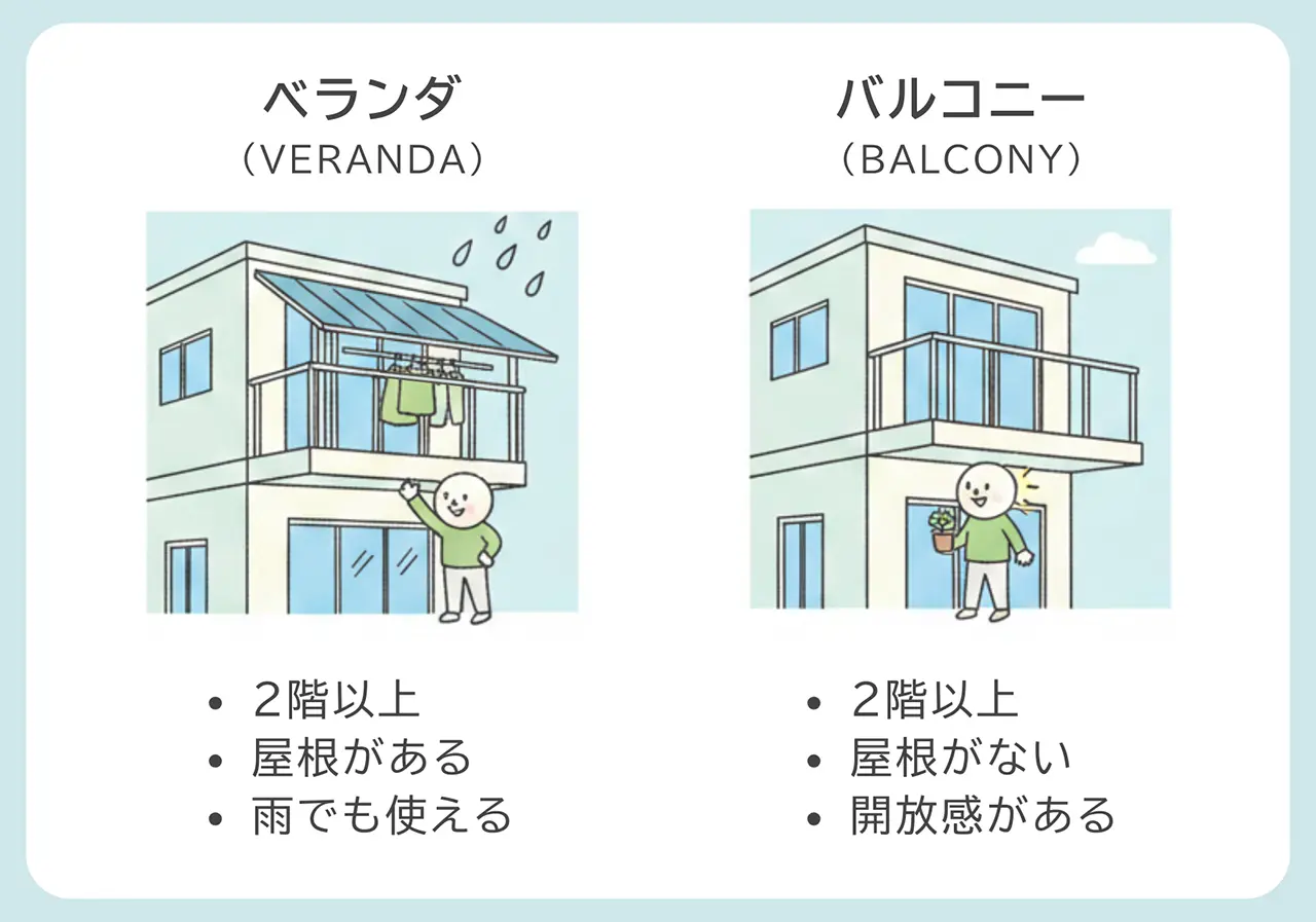 バルコニーとは？ベランダやテラスとの決定的な違いと後悔しない選び方