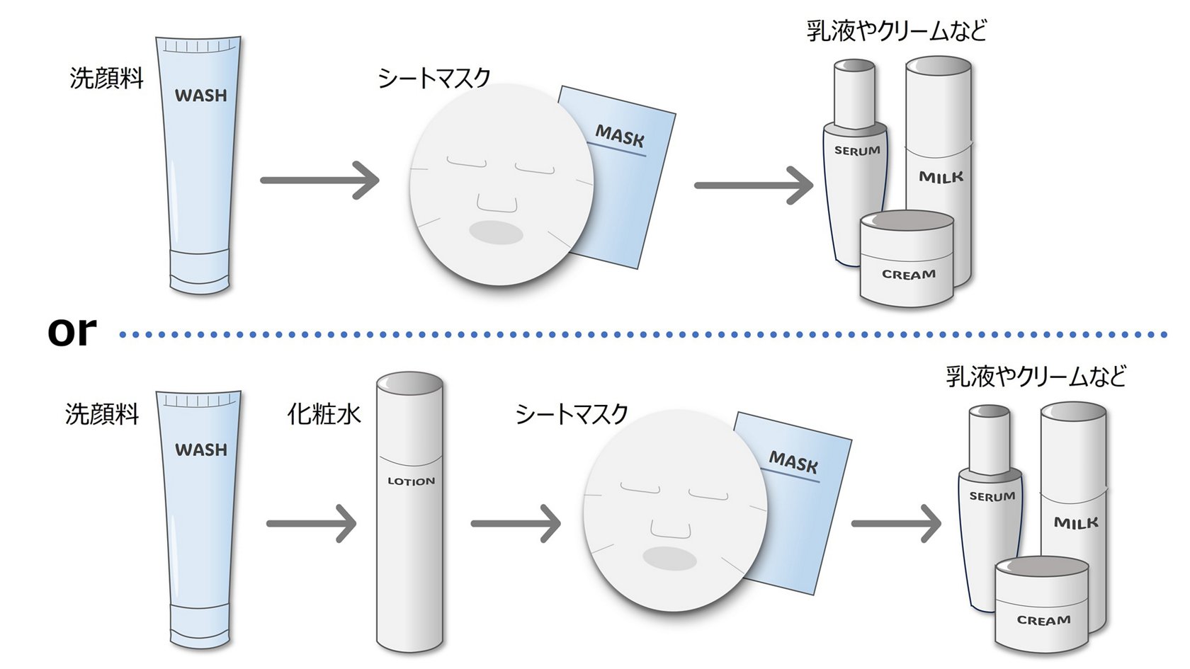 化粧水と乳液の順番はどっちが先？逆効果を防ぐ最新スキンケア手順