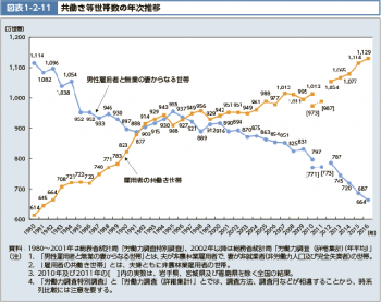 「専業主婦になりたい」令和後半のリアル：物価高の2026年、あえて家庭に入る若者たちの本音と残酷な経済計算