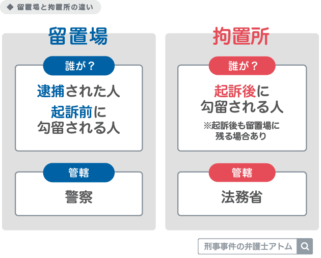 留置所と拘置所の違いとは？どっちがきついか実態と生活環境を徹底比較