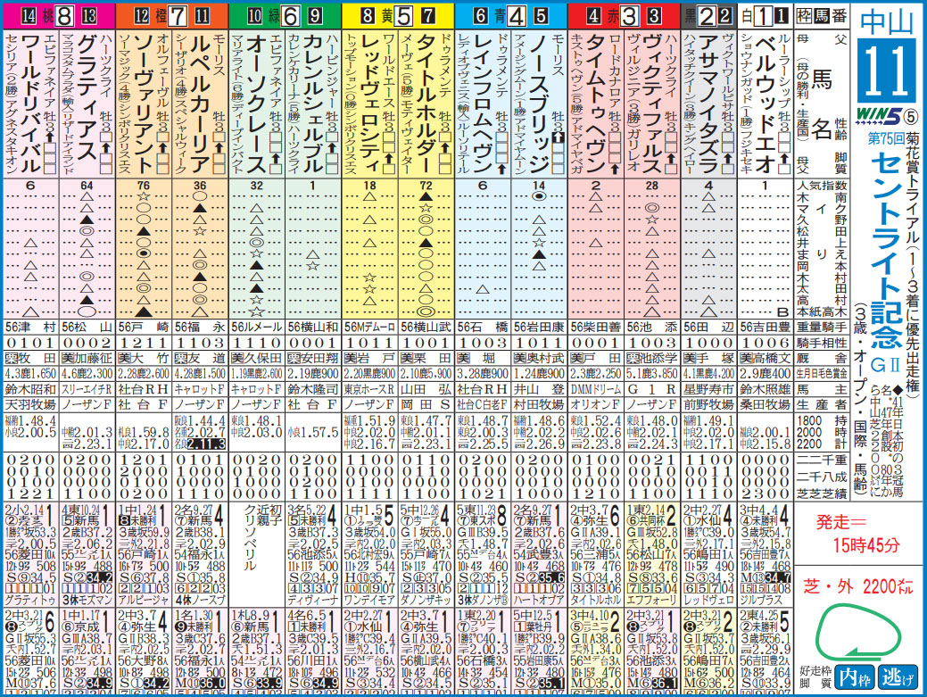 日刊スポーツ競馬のAi予想とコンピ指数は勝てる？的中率と評判を徹底検証
