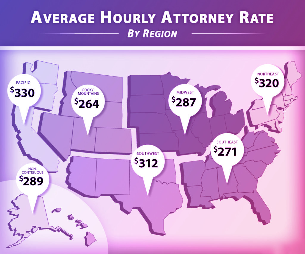 Average Attorney Cost per Hour