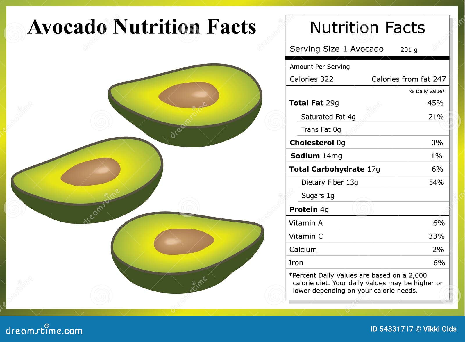 How Many Calories Are in Half a Small Avocado
