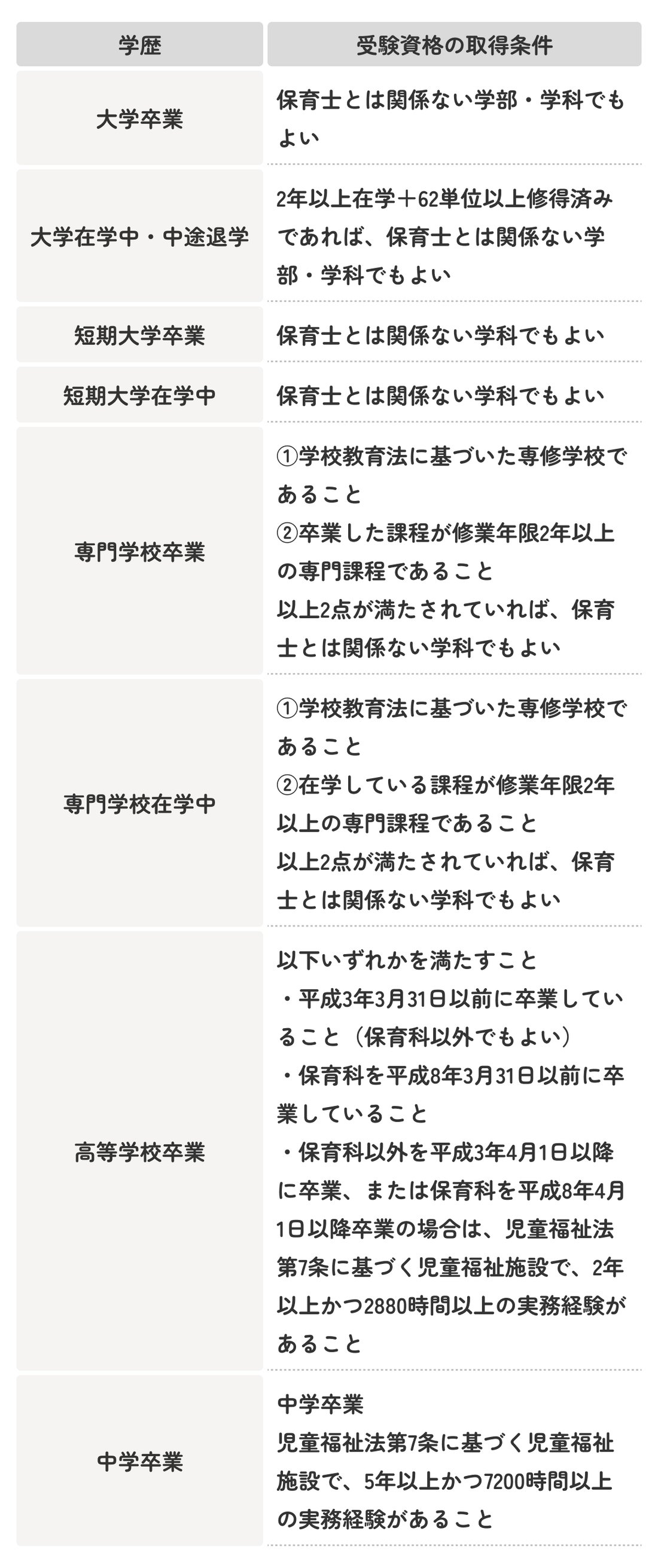 保育士資格の独学は無理？落ちる理由と合格率の真相【2026最新】