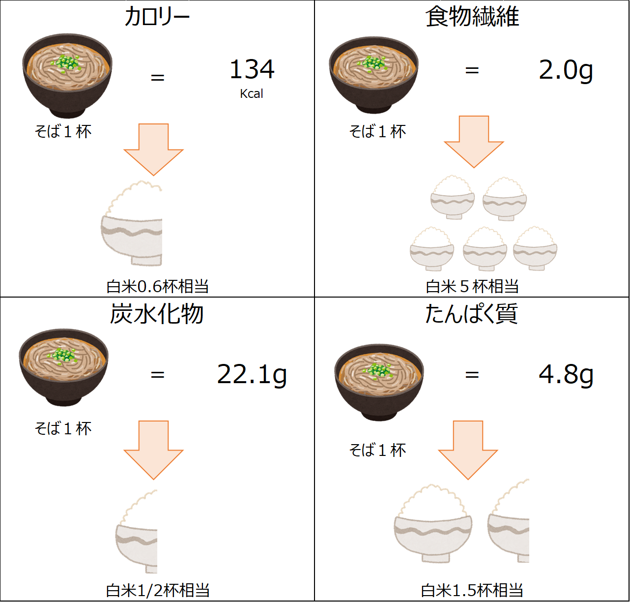 蕎麦の栄養と健康効果を徹底解剖｜ルチンの真価とうどん比較の真実