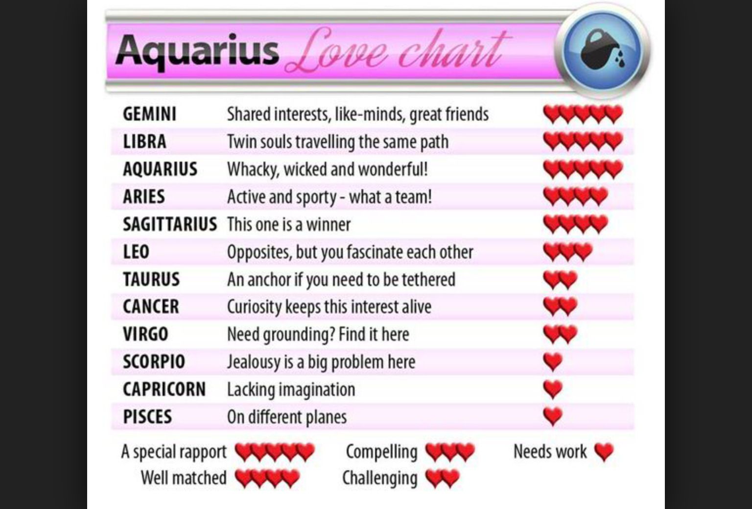 Best Love Match for Aquarius Female