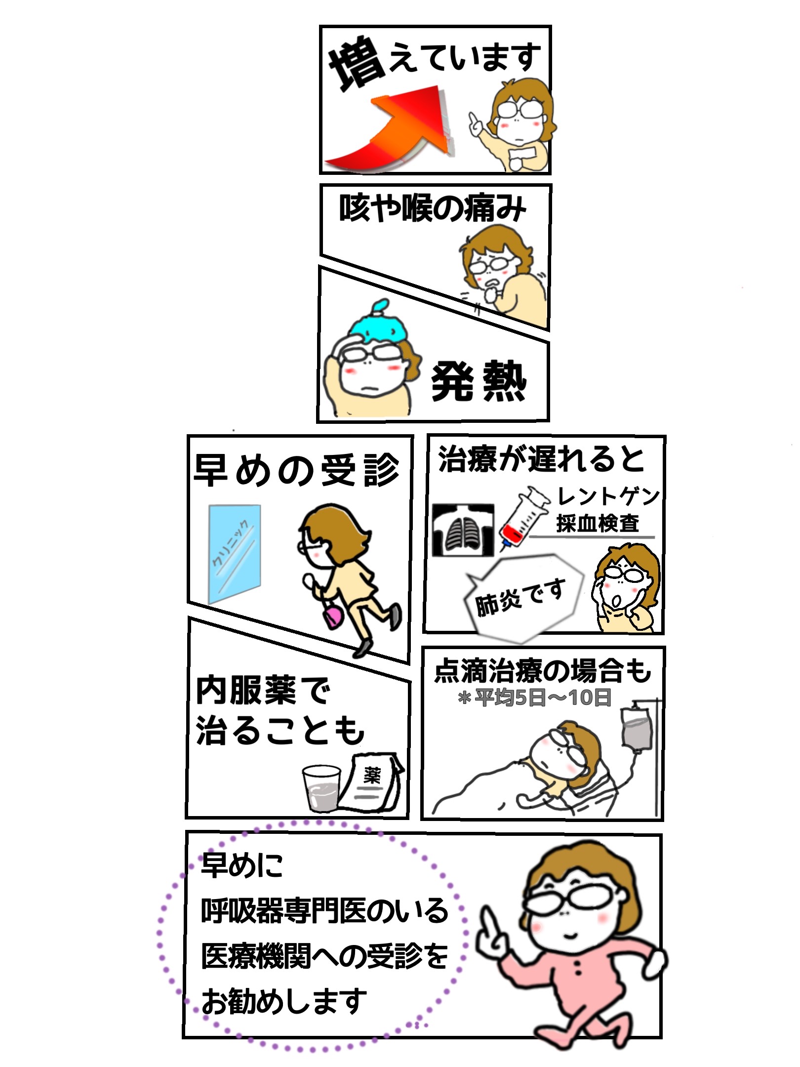 肺炎は何日で治る？咳だけ残る謎と自宅療養・入院の完治目安【2026】