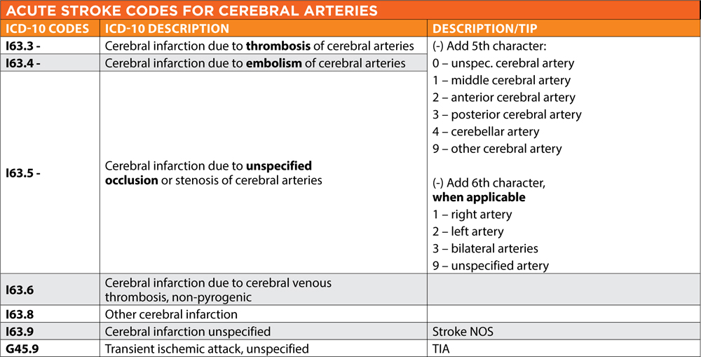 Icd 10 Acute Stroke