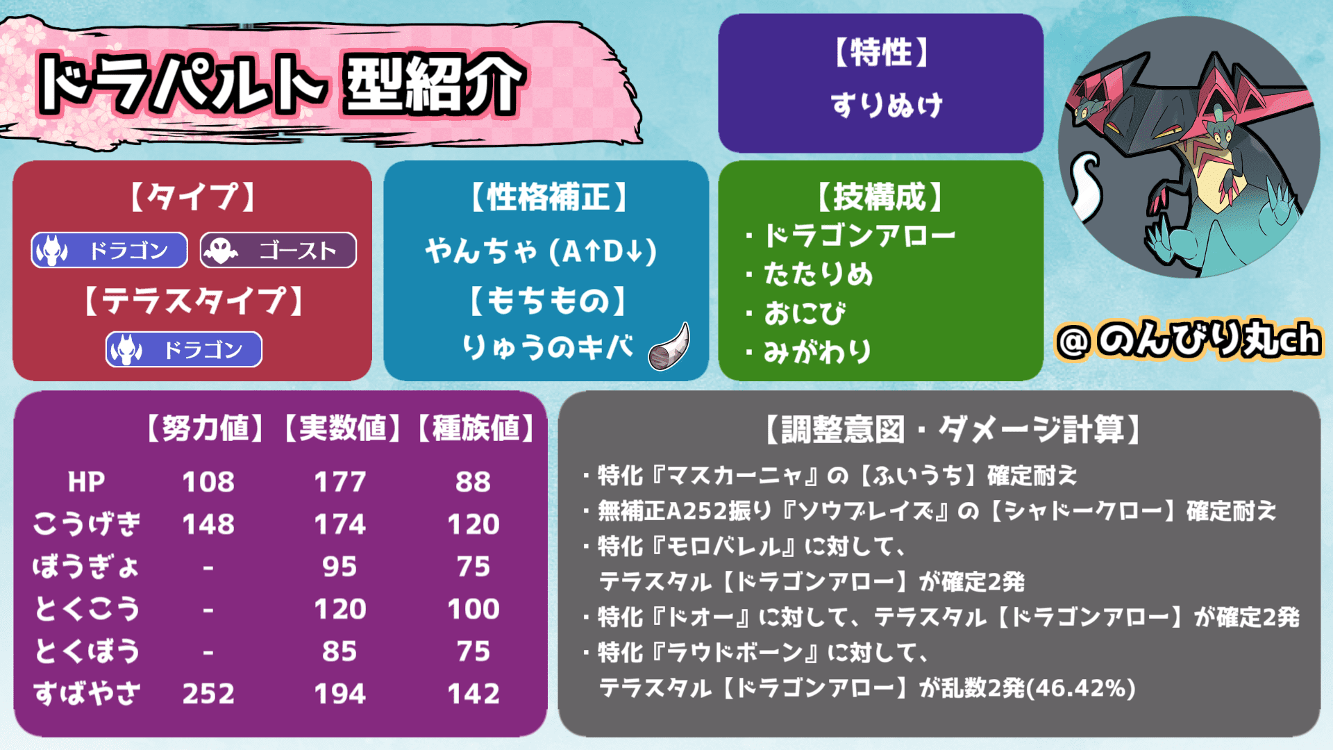 【2026最新】ドラパルト育成論！環境を制する最強調整と技構成の真相