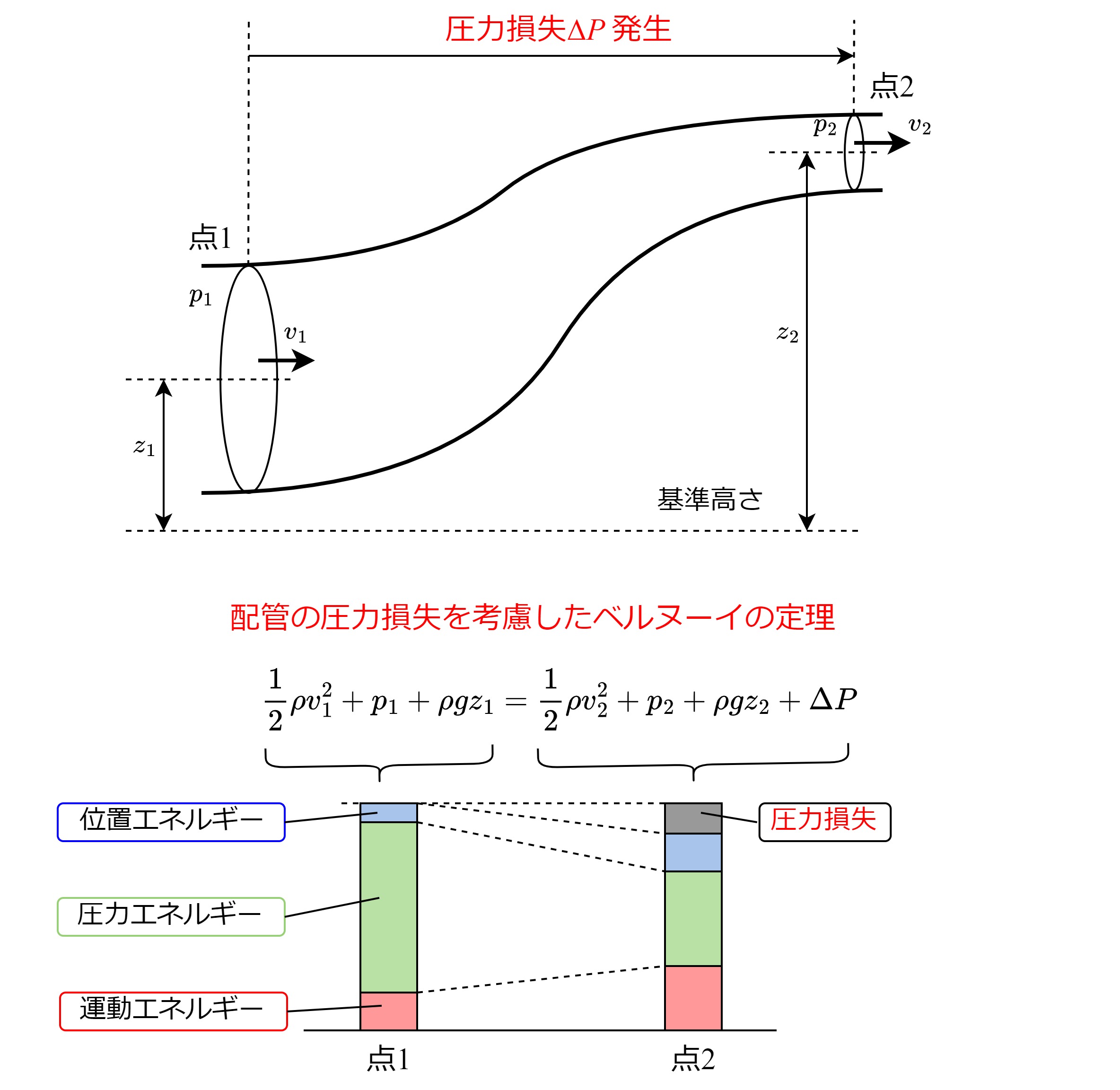 18世紀の数学がAiと融合する2026年：「ベルヌーイ微分方程式」が流体力学と気候予測の最前線で再注目される理由