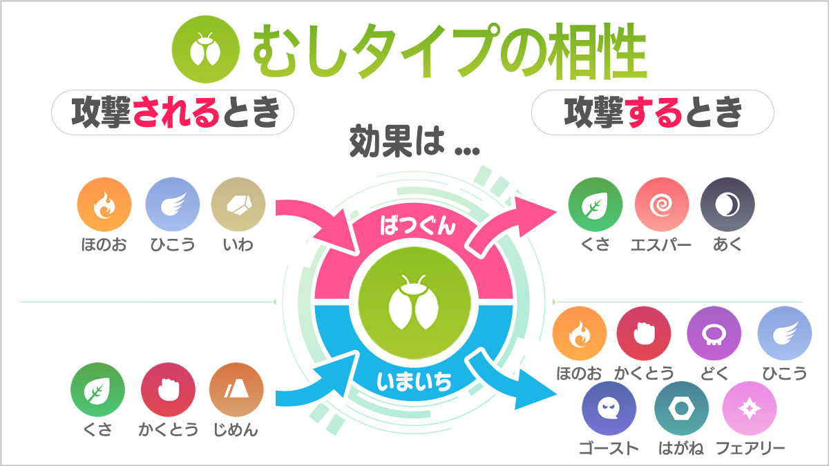 虫タイプの弱点と対策をプロが解説！4倍相性・耐性一覧とおすすめ技