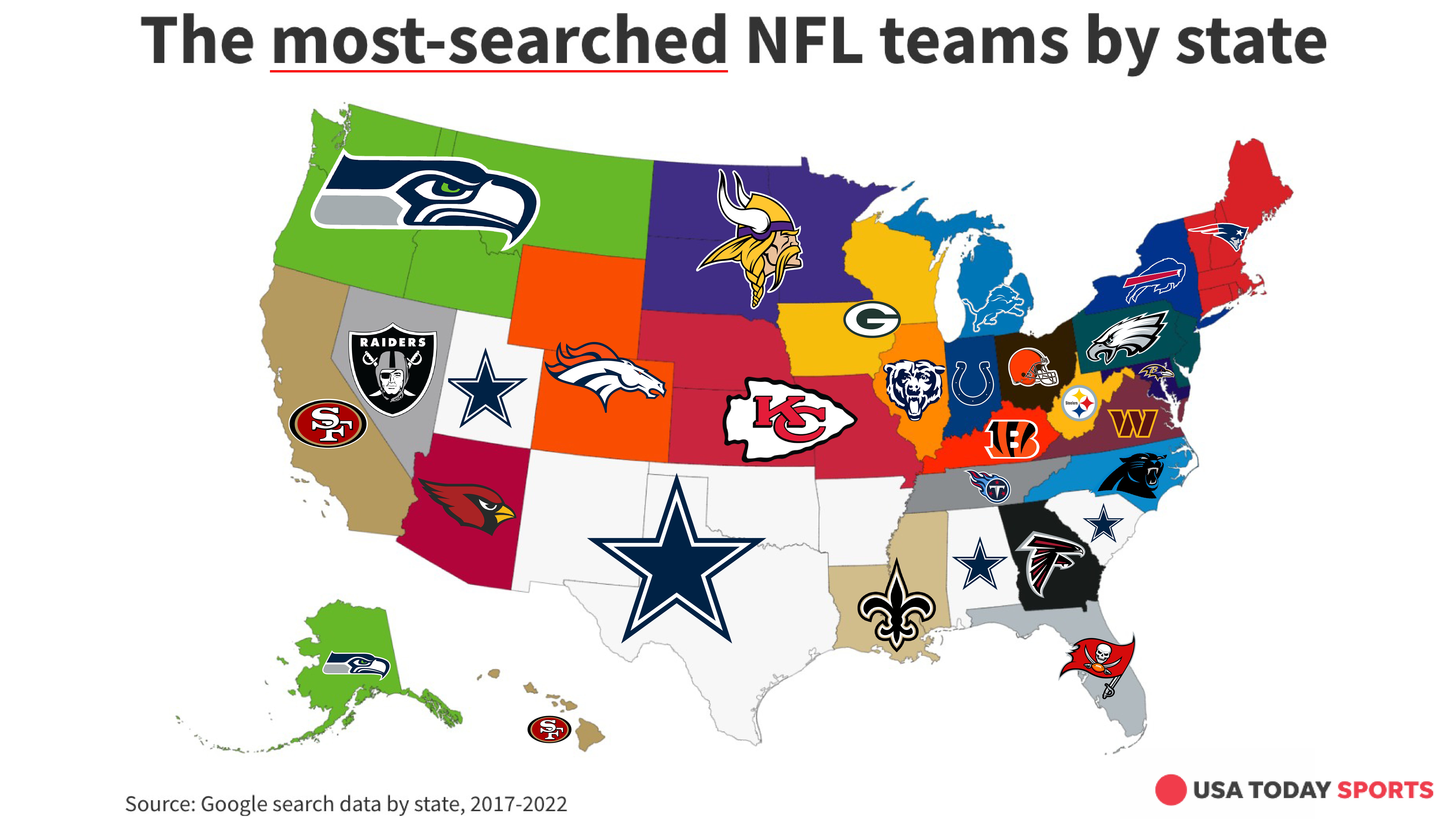 Most Popular Nfl Football Teams