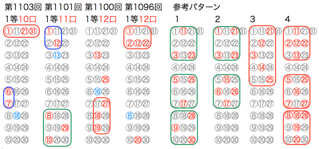 ロト6月曜の出目ランキング！木曜との違いと鉄板数字を徹底解析