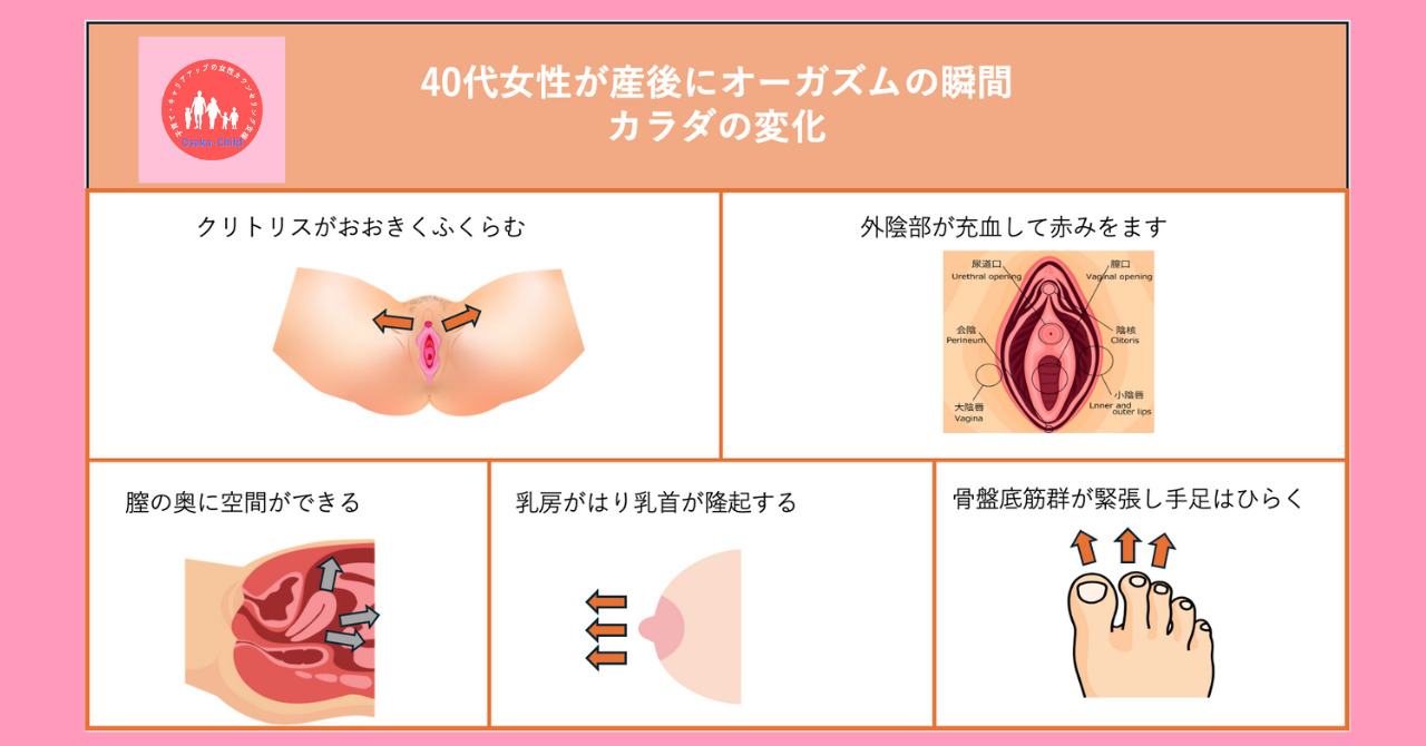 オーガズムの正体とは？脳と身体を揺さぶる快感の科学的メカニズム