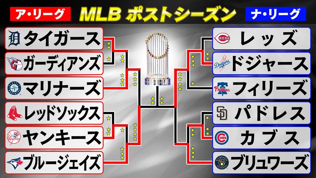 大谷翔平の一発で劇的勝利！ドジャース最新試合結果と勝因を独占分析