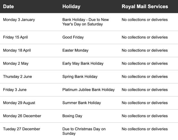 Does Post Office Open on Bank Holiday